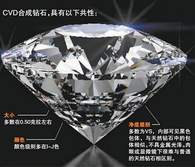 CVD钻石有哪些鉴定特征？