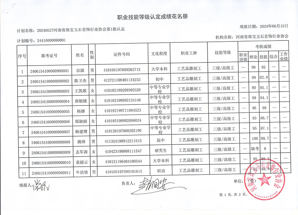 2024年河南省宝协职业技能等级认定工艺品雕刻工三级（第二批）成绩公示