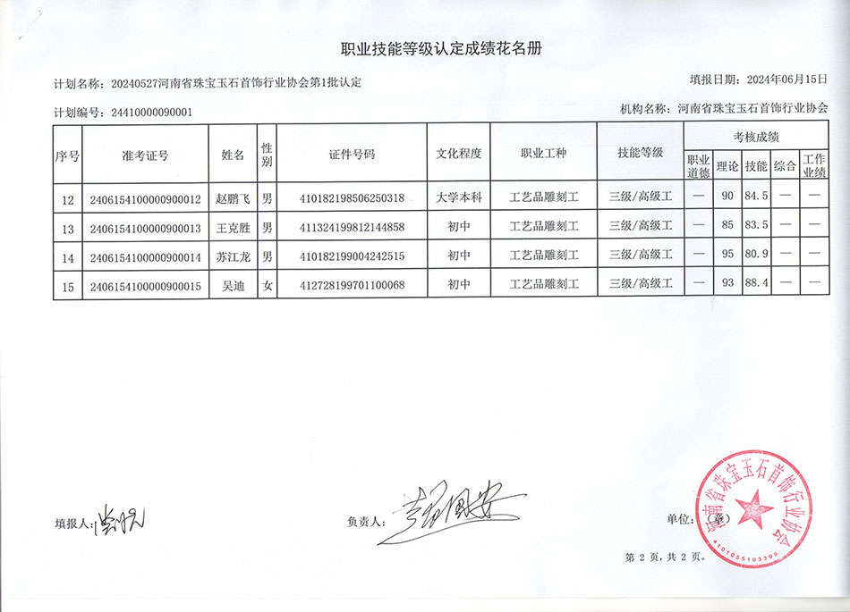 2024年河南省宝协职业技能等级认定工艺品雕刻工三级（第二批）成绩公示