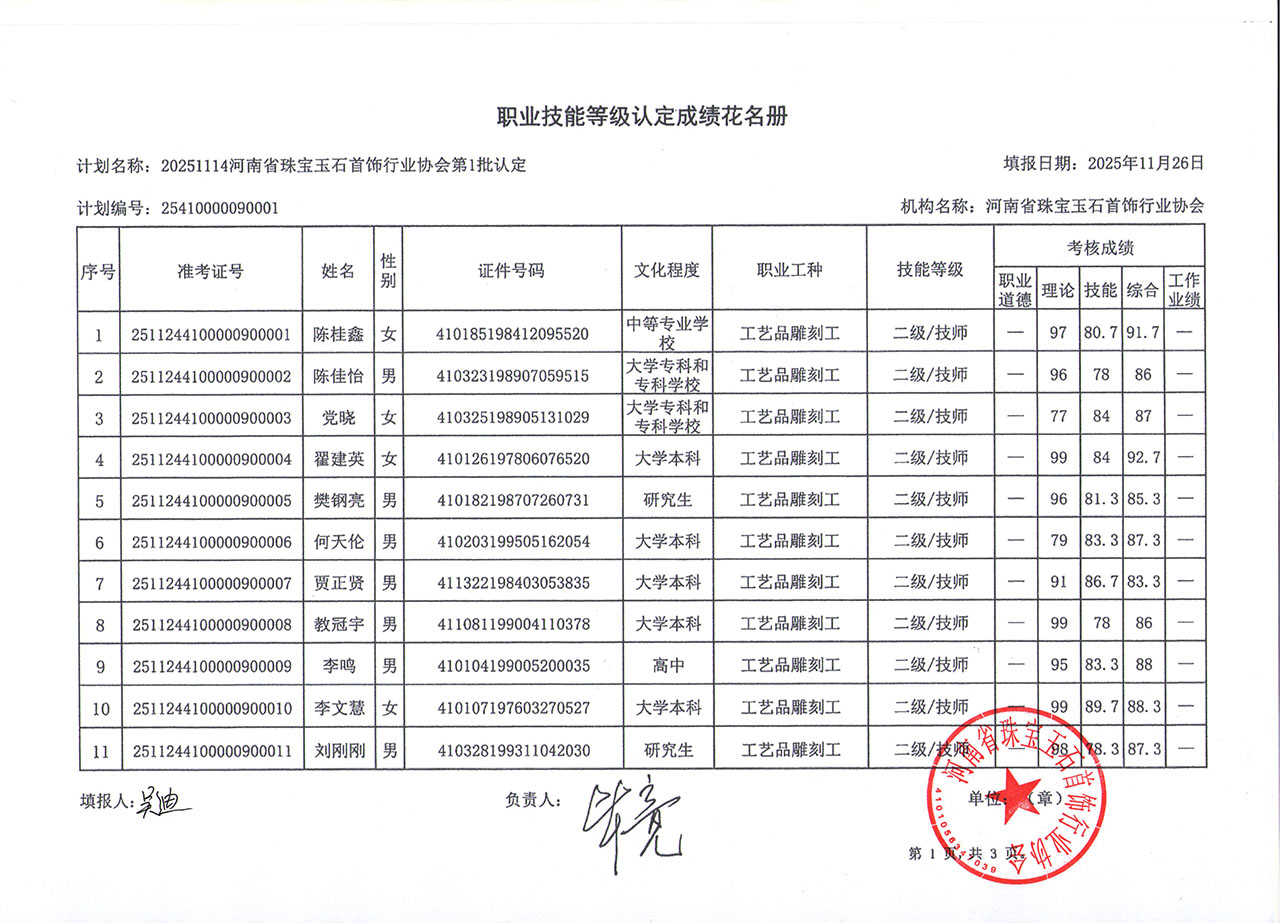 2025年河南省宝协职业技能等级认定工艺品雕刻工三级、二级成绩公示